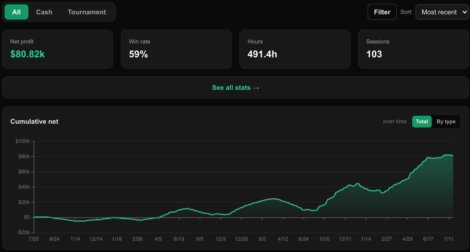 The Poker Records dashboard
