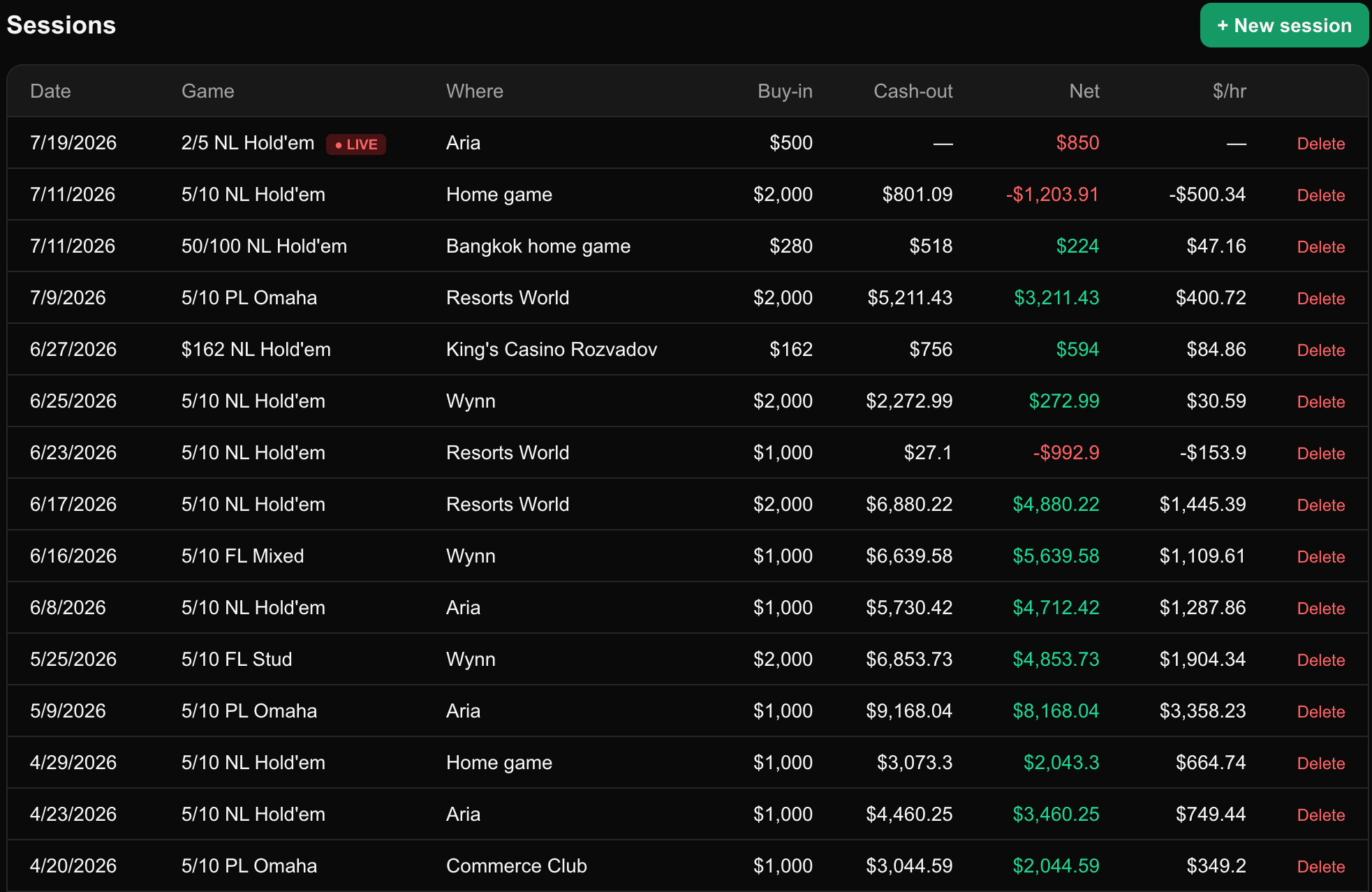 The session logging screen